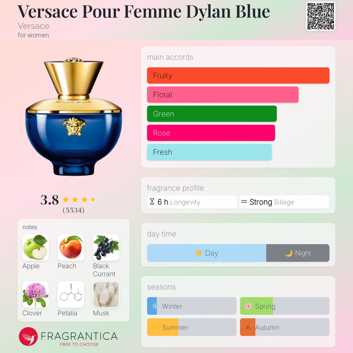 VERSACE POUR FEMME DYLAN BLUE EDP - TESTER