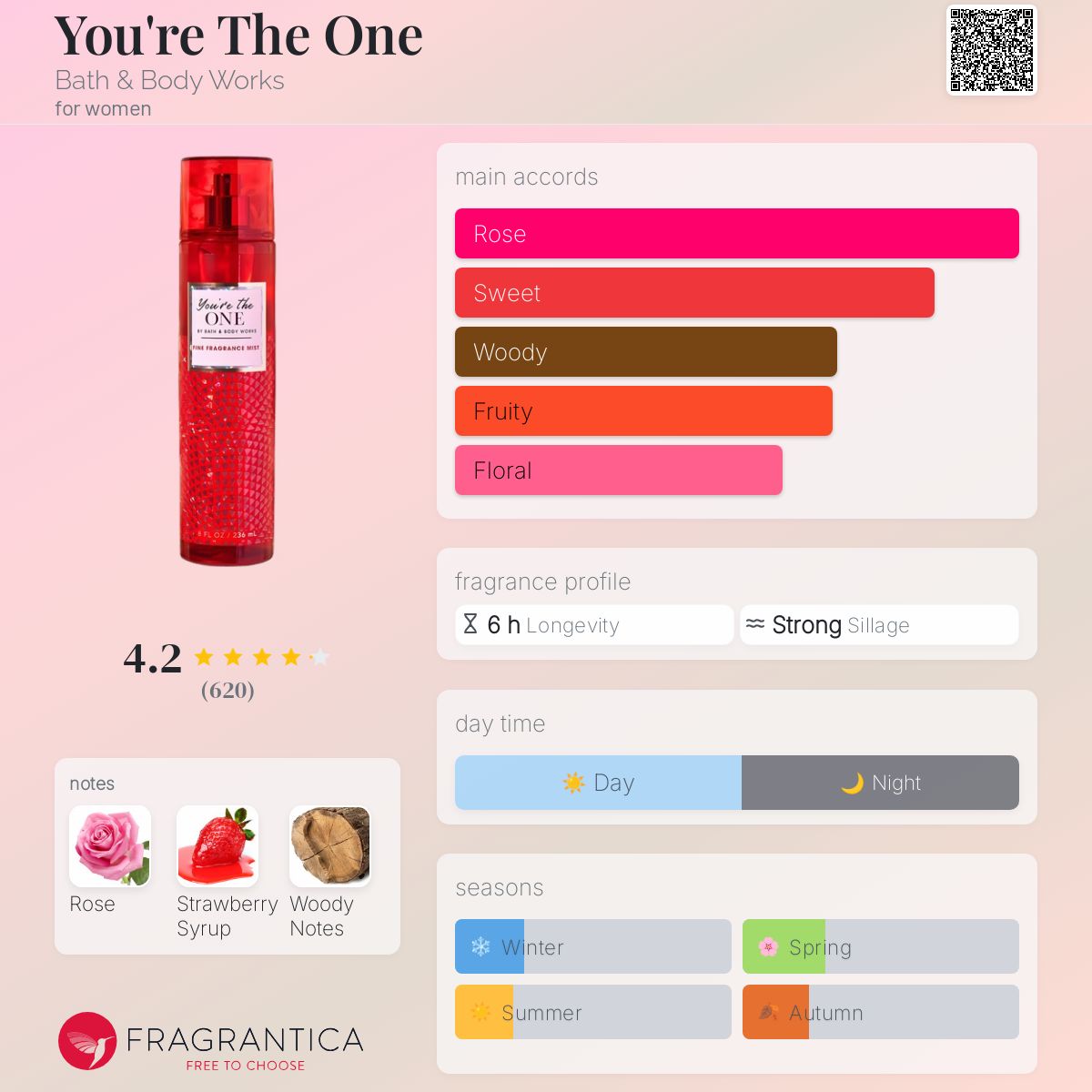 BBW YOU'RE THE ONE | 236ml