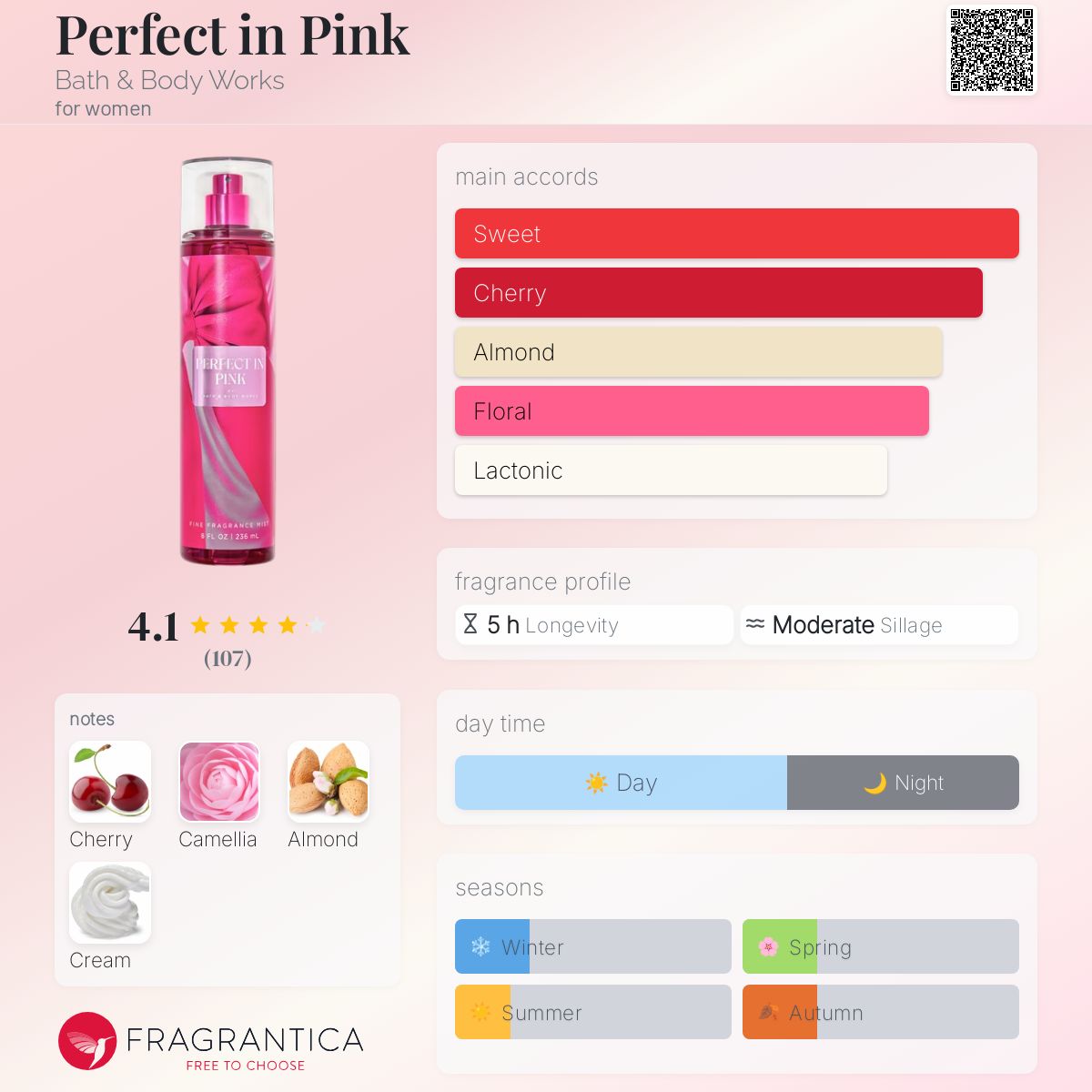 BBW PERFECT IN PINK | 236ml