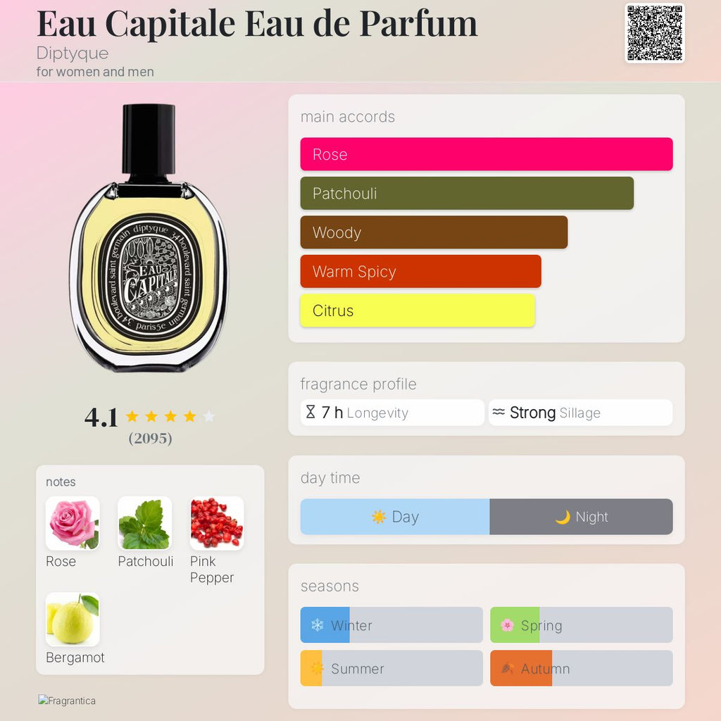 (PREORDER) DIPTYQUE EAU CAPITALE HAIR MIST | 30ML - SEALED (DAMAGED BOX)