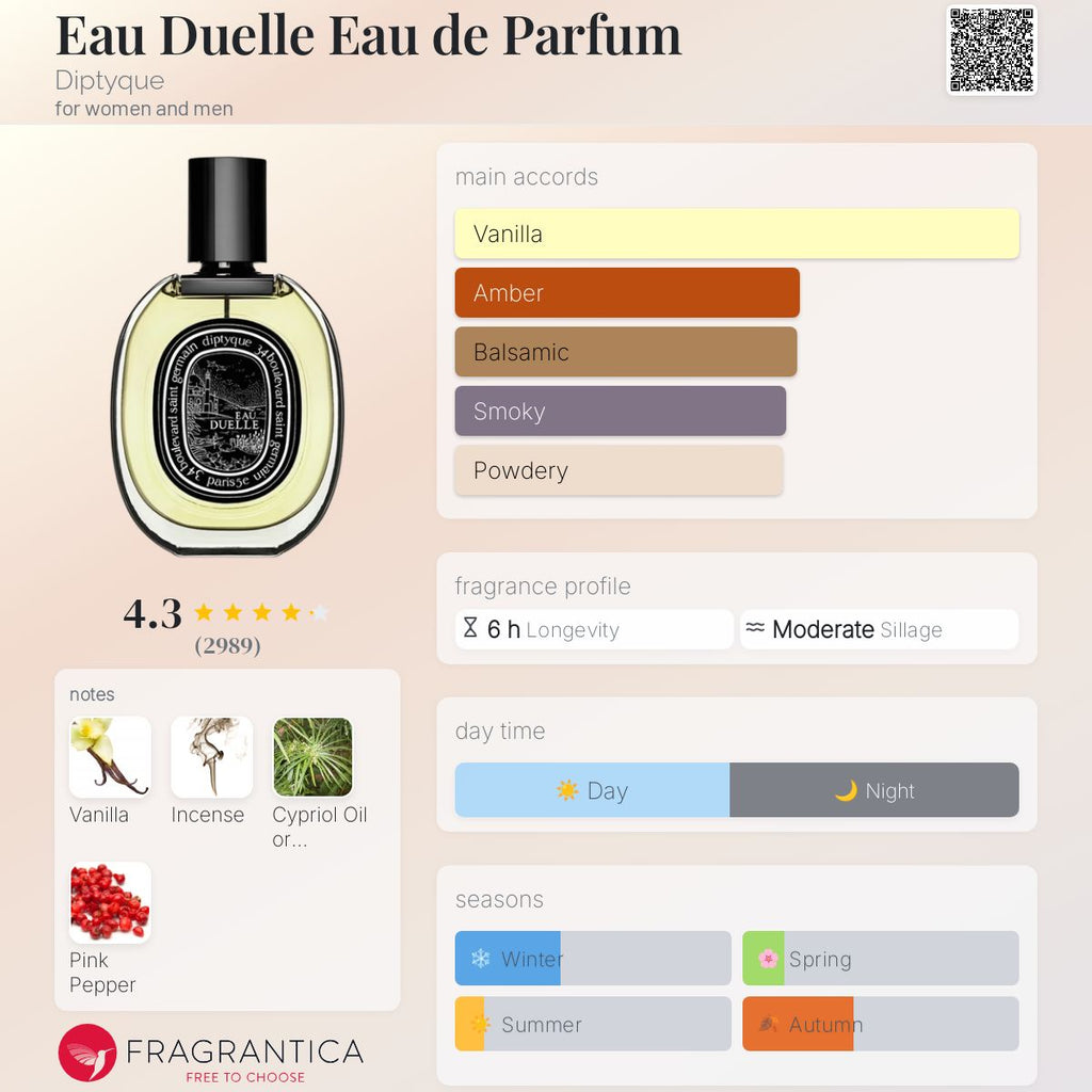 DIPTYQUE EAU DUELLE | 75ML - PARTIAL
