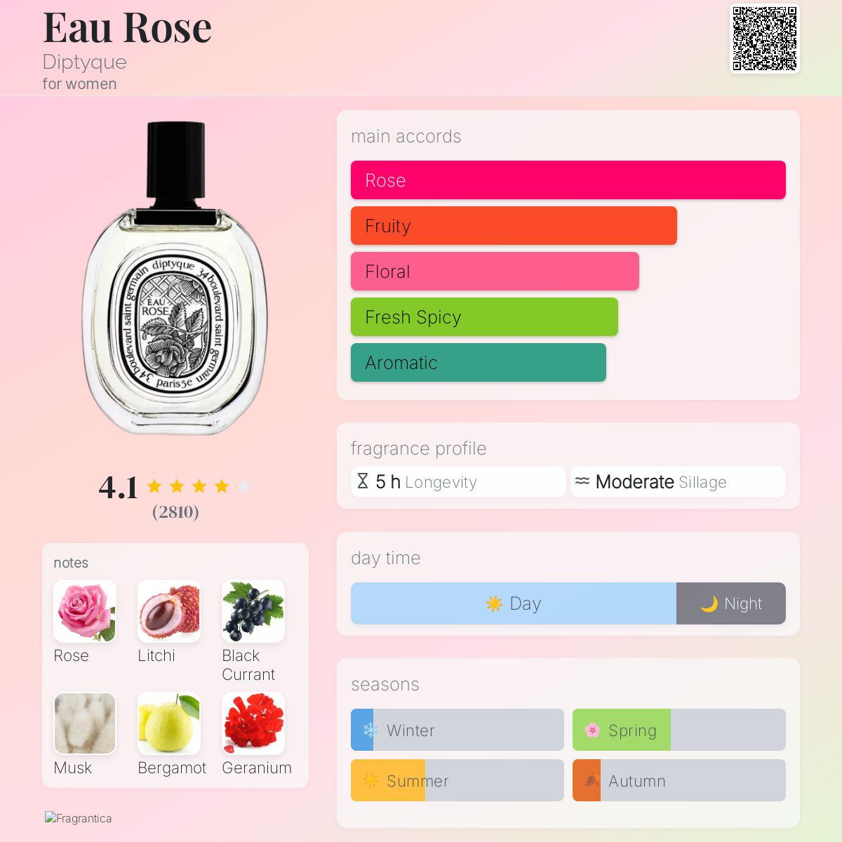 (PREORDER) DIPTYQUE EAU ROSE EDT | 100ML - SEALED (DAMAGED BOX)