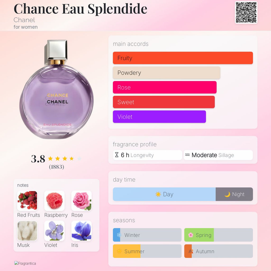 CHANEL CHANCE EAU SPLENDIDE | 100ML - PARTIAL