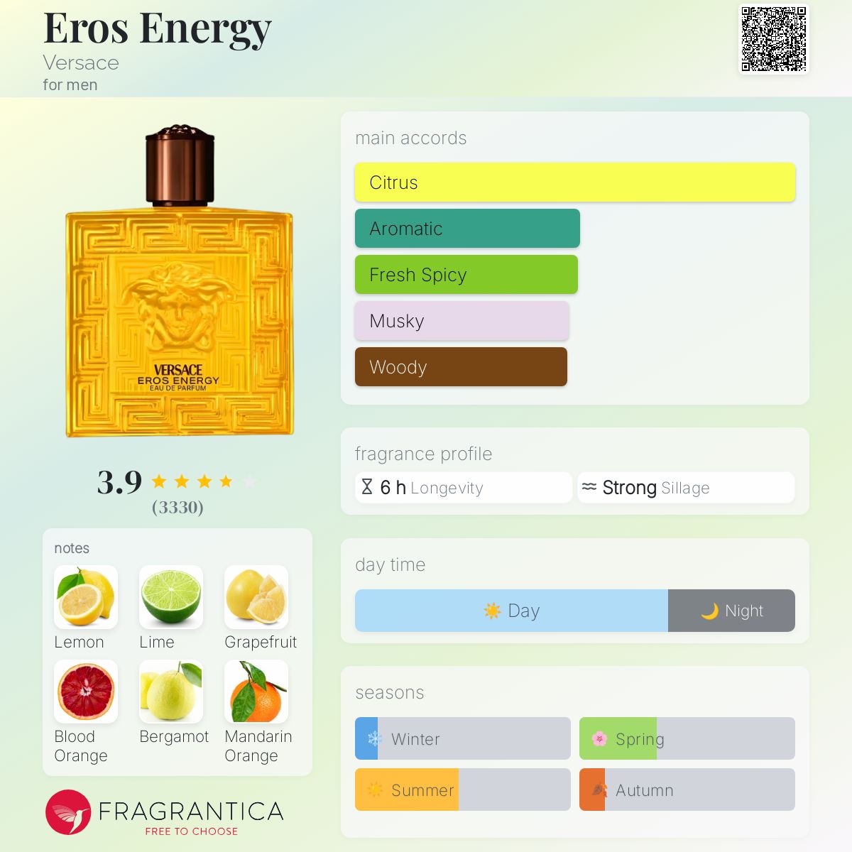 VERSACE EROS ENERGY (2024 RELEASE) | 100ml - SEALED