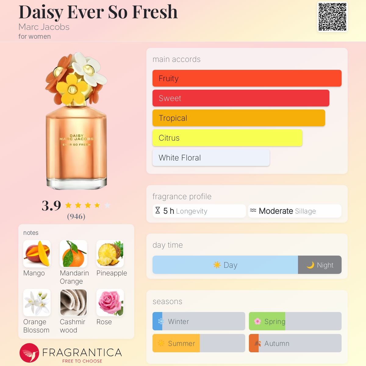 MARC JACOBS DAISY EVER SO FRESH | 125ML - TESTER (NO BOX)