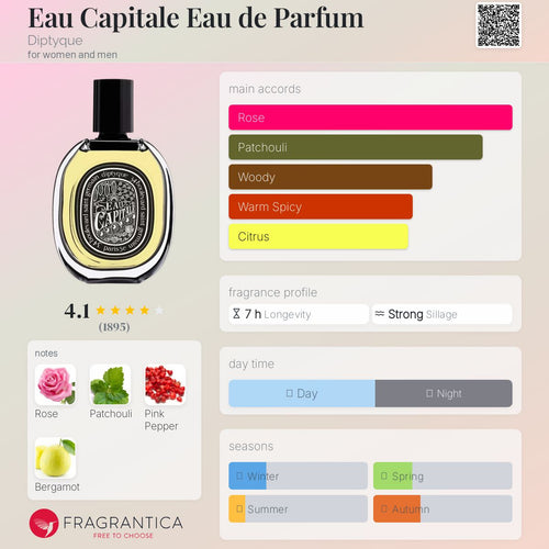 (PREORDER) DIPTYQUE EAU CAPITALE | 75ML - SEALED