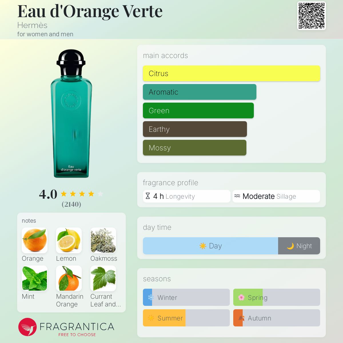 HERMES EAU D'ORANGE VERTE | 15ML (WITH POUCH)