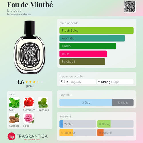 (PREORDER) DIPTYQUE EAU DE MINTHE | 75ML - TESTER