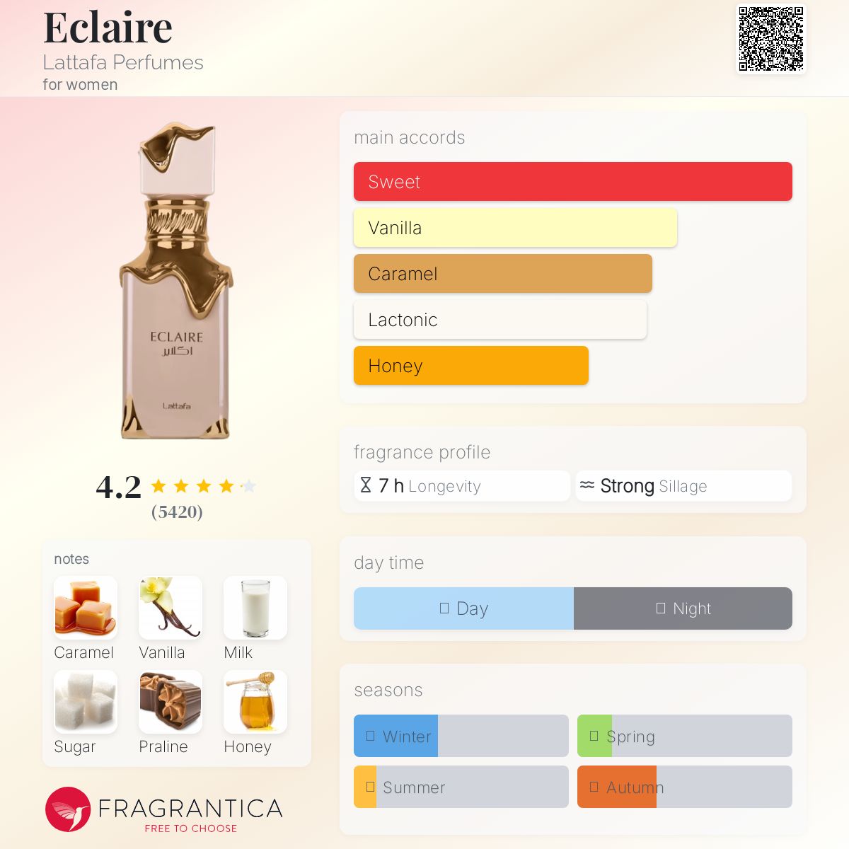 LATTAFA ECLAIRE | 100ML - SEALED