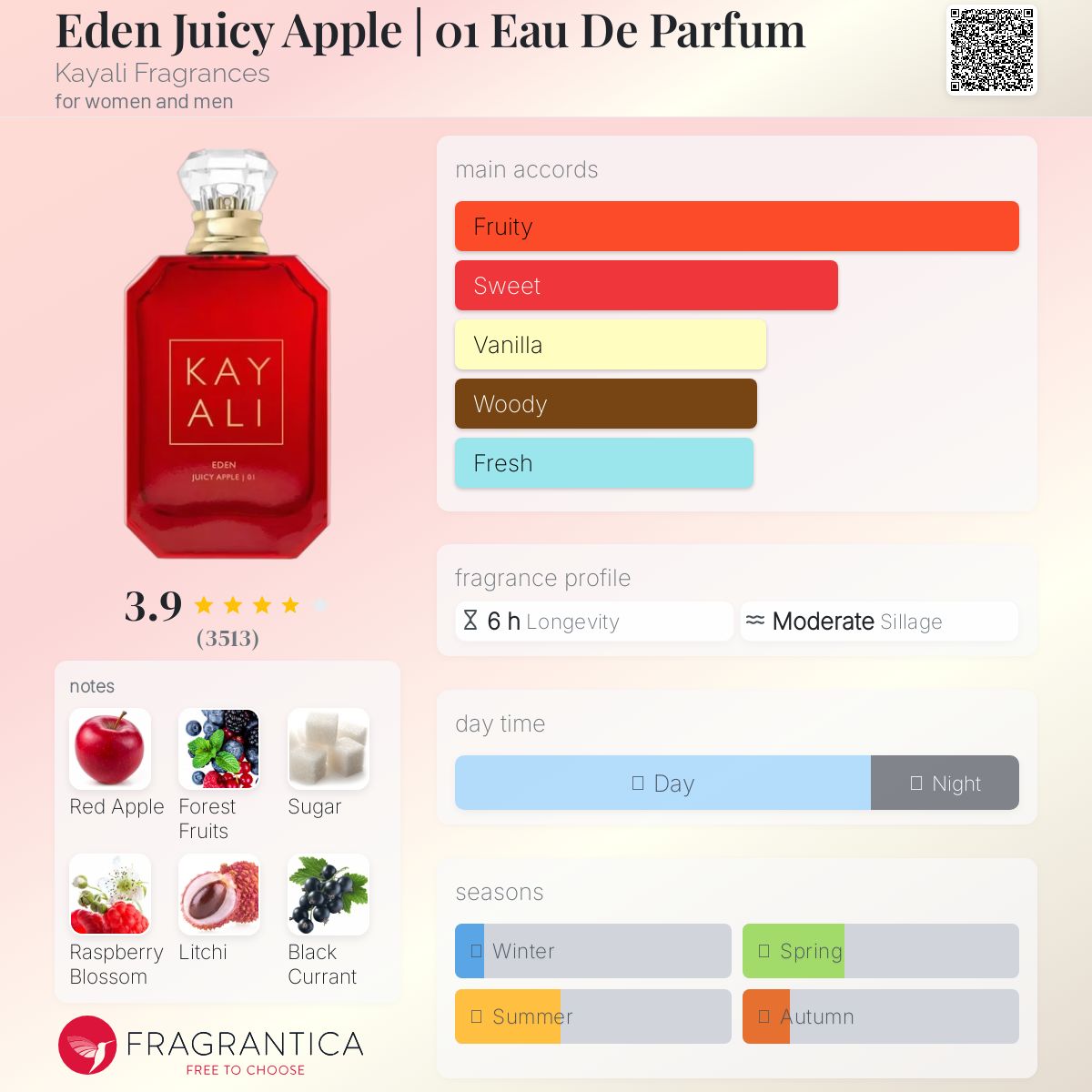 KAYALI EDEN JUICY APPLE | 01 | 100ml - SEALED