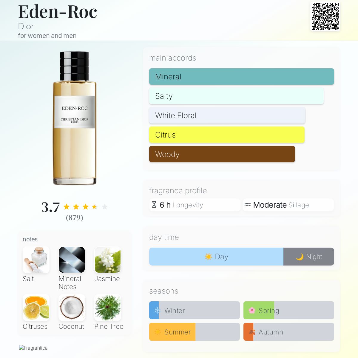 DIOR EDEN-ROC | 125ML - PARTIAL