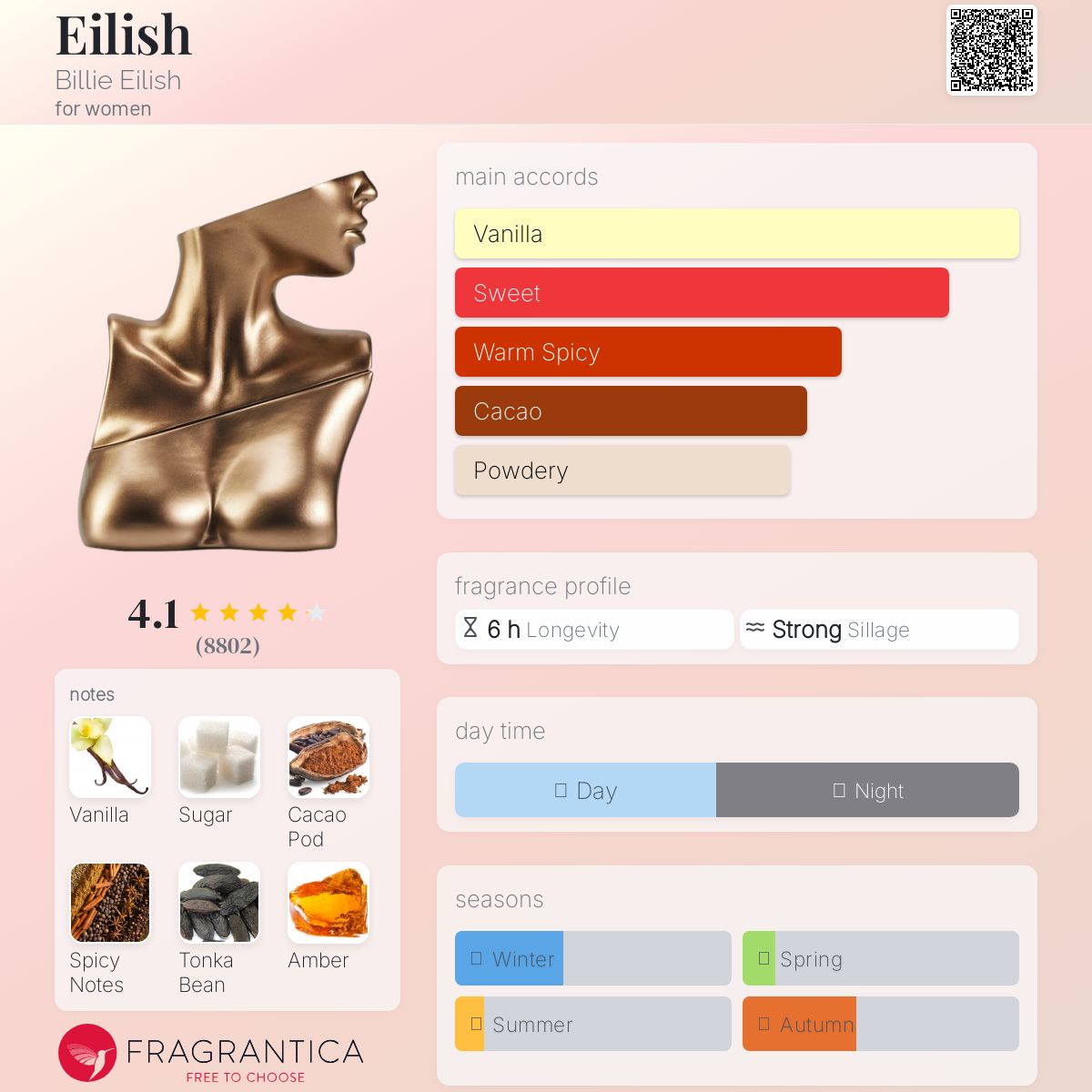 (PREORDER) BILLIE EILISH EDP | 100ML - SEALED