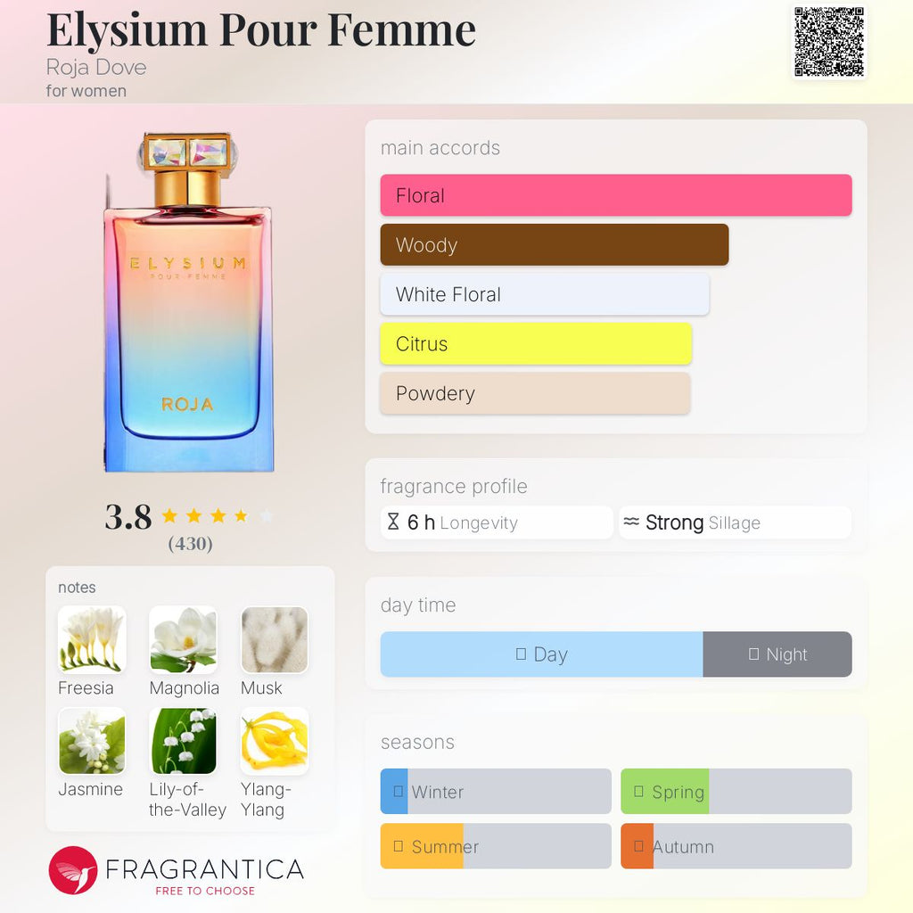 (FASTBREAK) ROJA ELYSIUM POUR FEMME | 75ML - SEALED