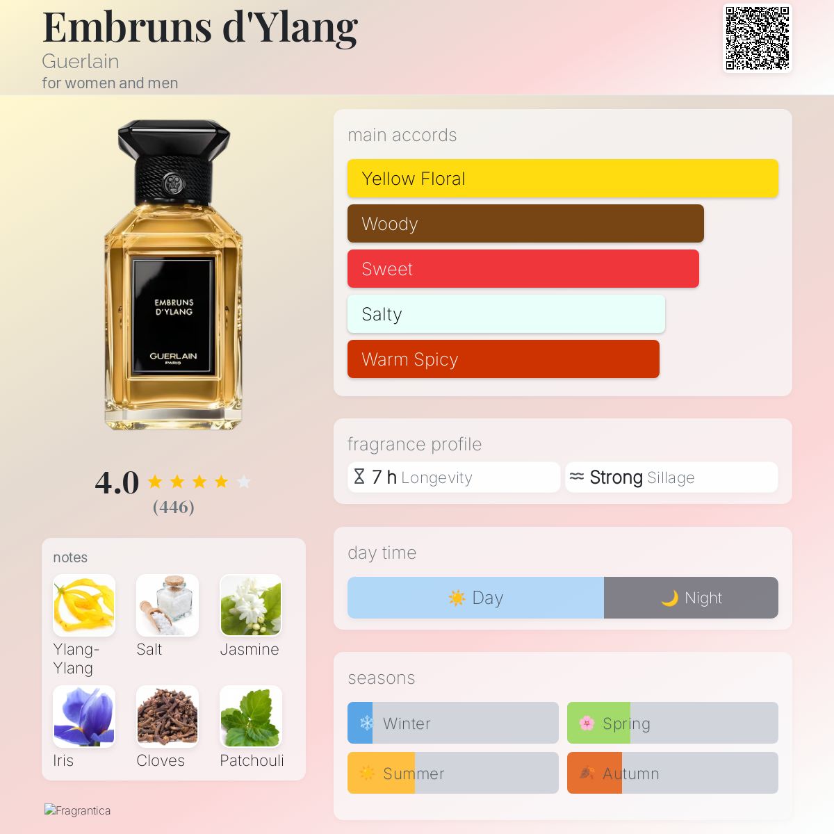 (PREORDER) GUERLAIN EMBRUNS D'YLANG  | 200ML - SEALED