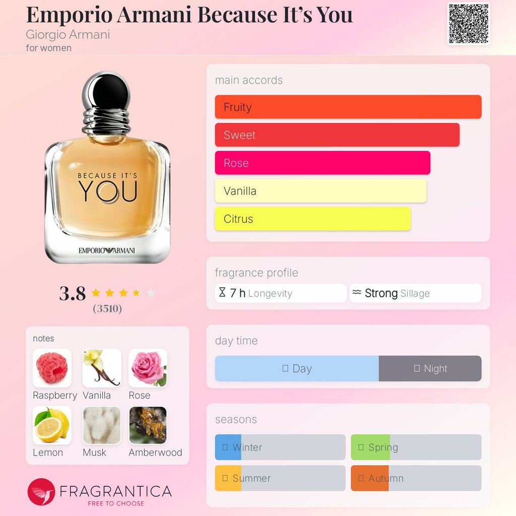 (PREORDER) EMPORIO ARMANI BECAUSE IT'S YOU EDP | 100ML - TESTER