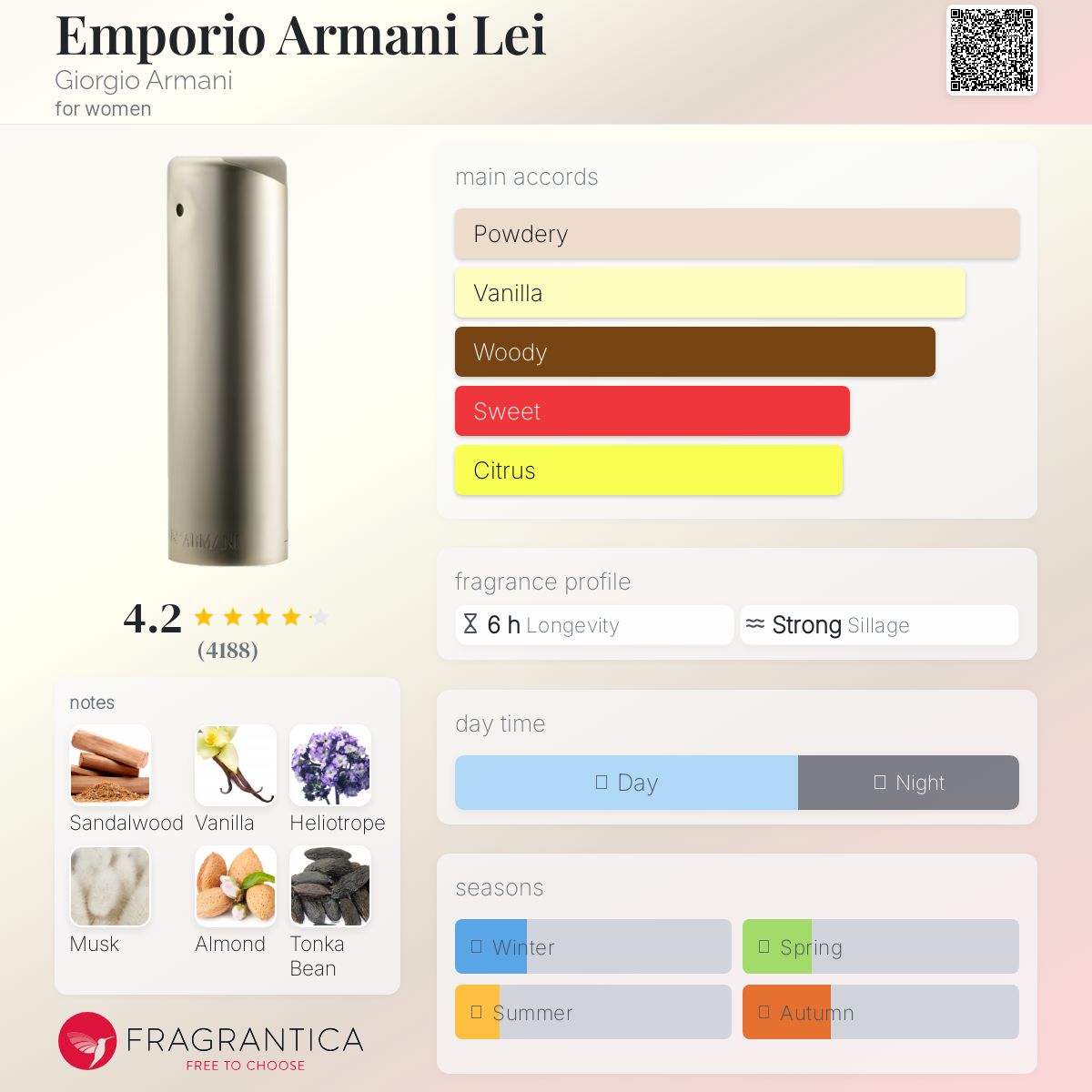 (PREORDER) EMPORIO ARMANI LEI ELLE SHE ELLA EDP | 50ML - TESTER
