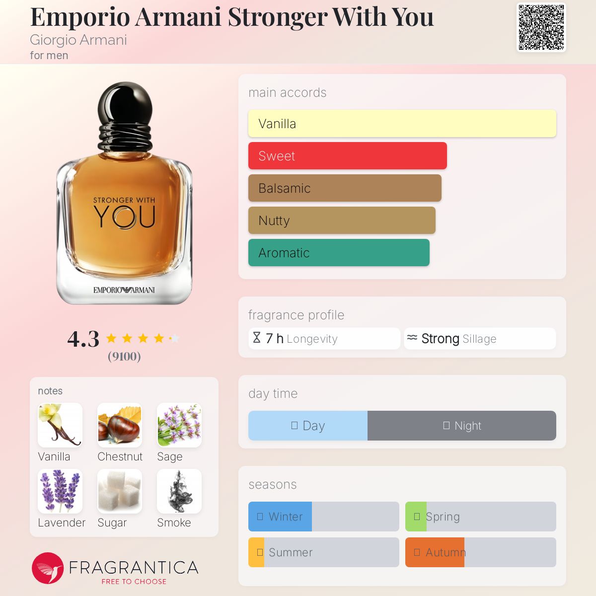 (FASTBREAK) EMPORIO ARMANI STRONGER WITH YOU EDT | 100ML - SEALED