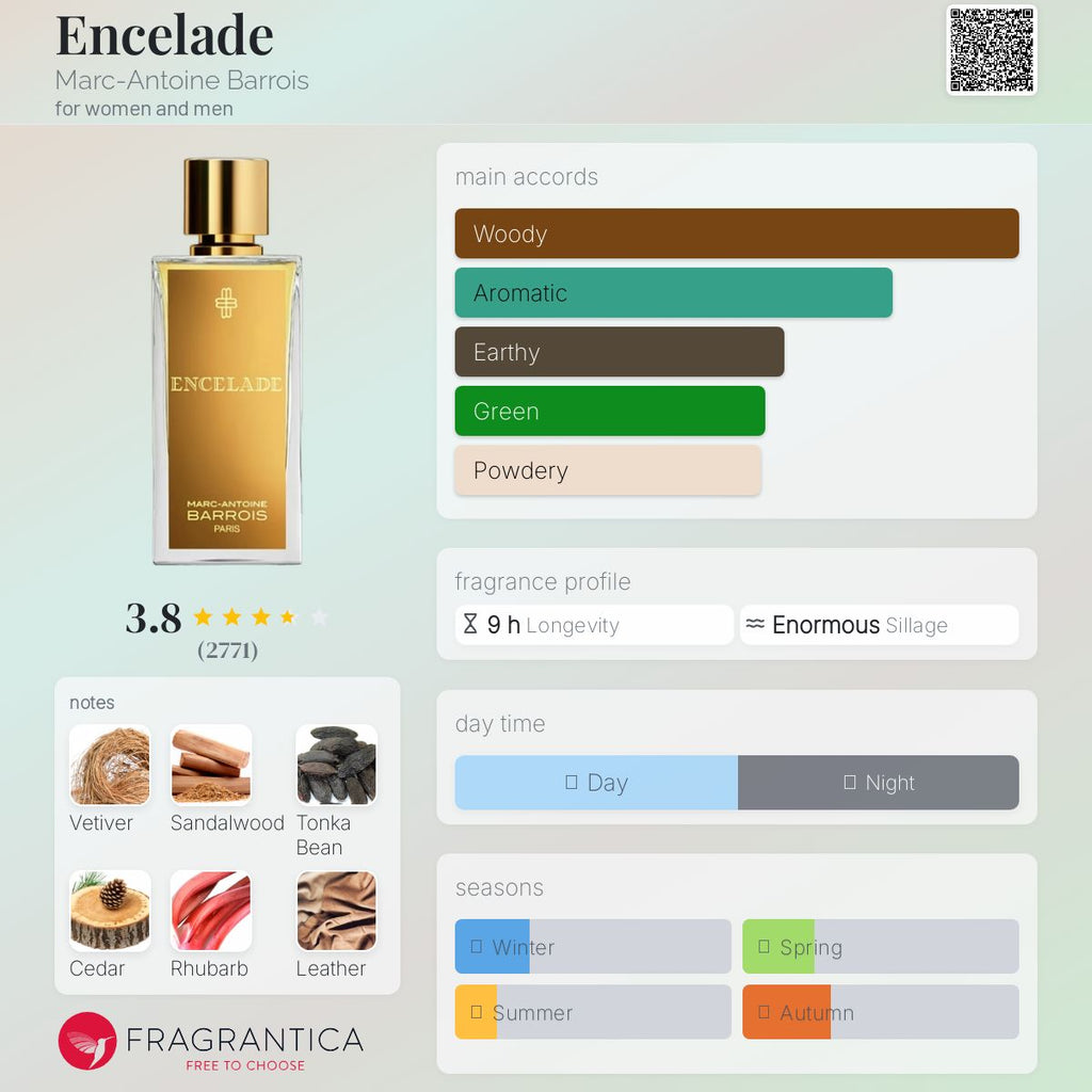 (PREORDER) MARC-ANTOINE BARROIS ENCELADE EDP | 100ML - SEALED