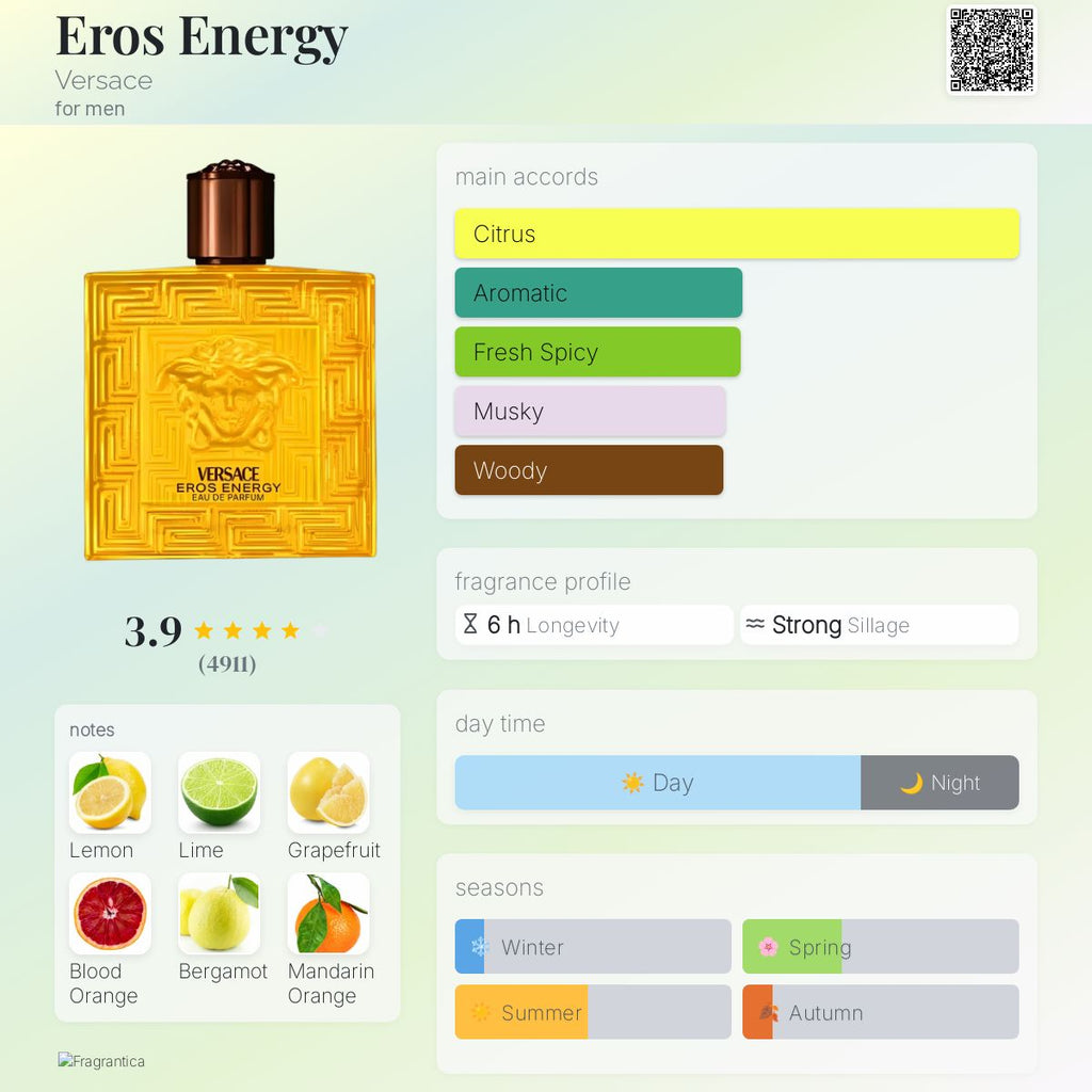 (PREORDER) VERSACE EROS ENERGY | 100ML - TESTER