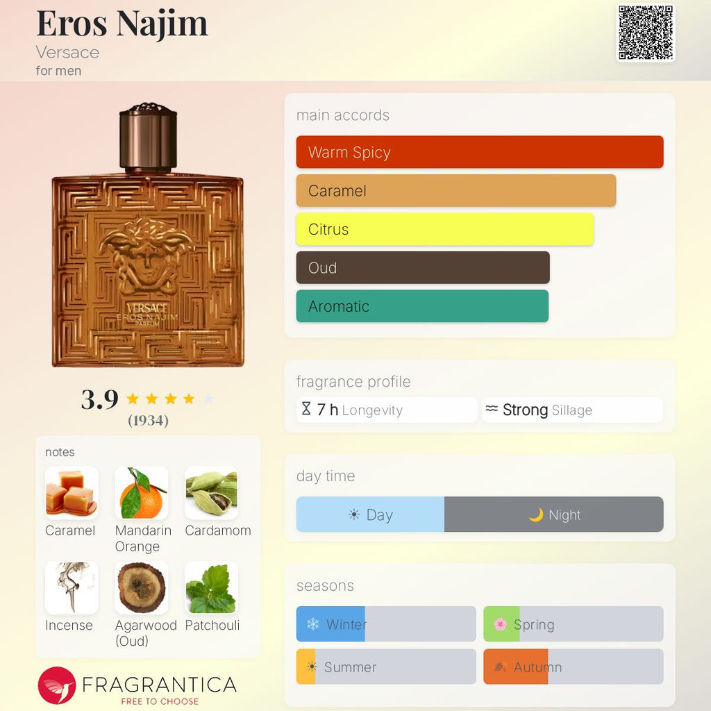 (PREORDER) VERSACE MERIS EROS NAJIM PARFUM | 100ML - SEALED