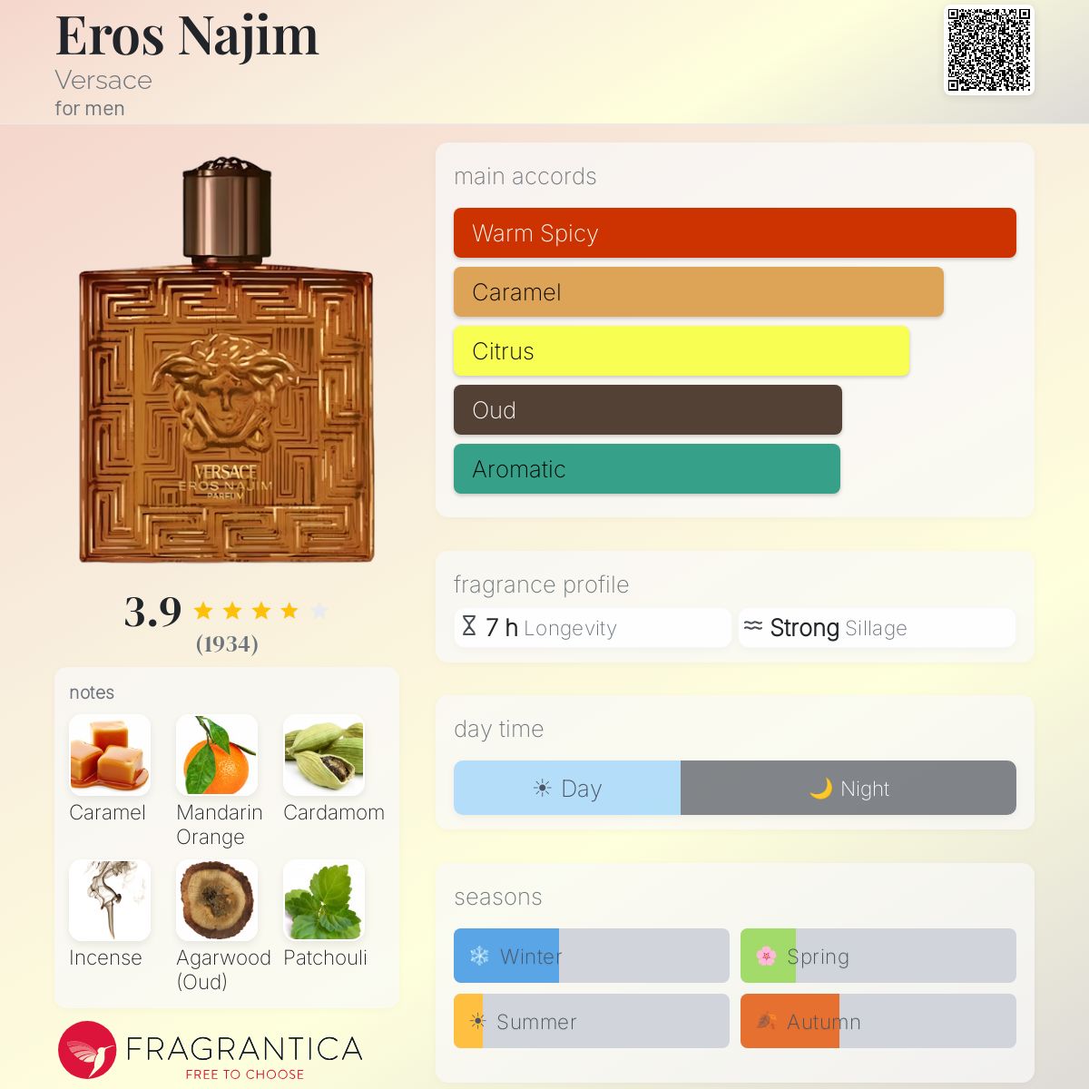 (PREORDER) VERSACE MERIS EROS NAJIM PARFUM | 100ML - SEALED