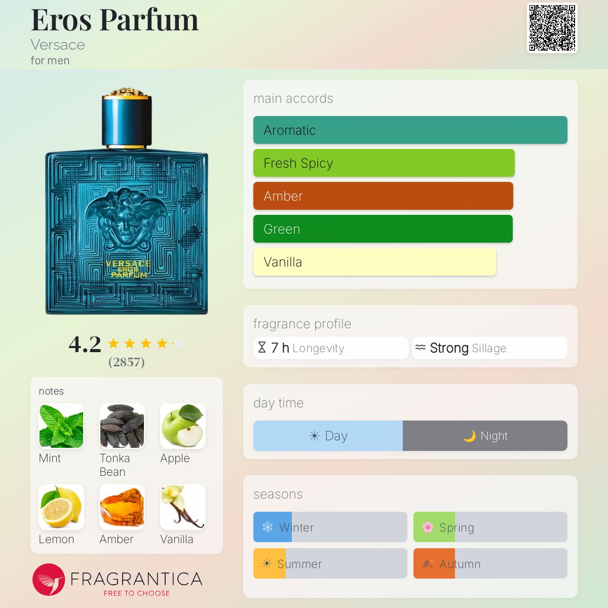 (PREORDER) VERSACE EROS EDT | 50ML - SEALED