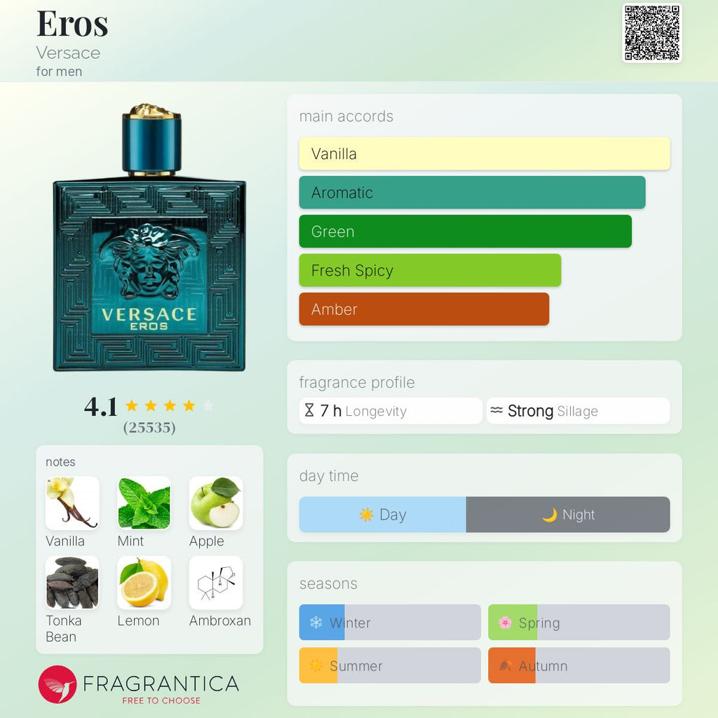 (DECANTS) VERSACE EROS EDT