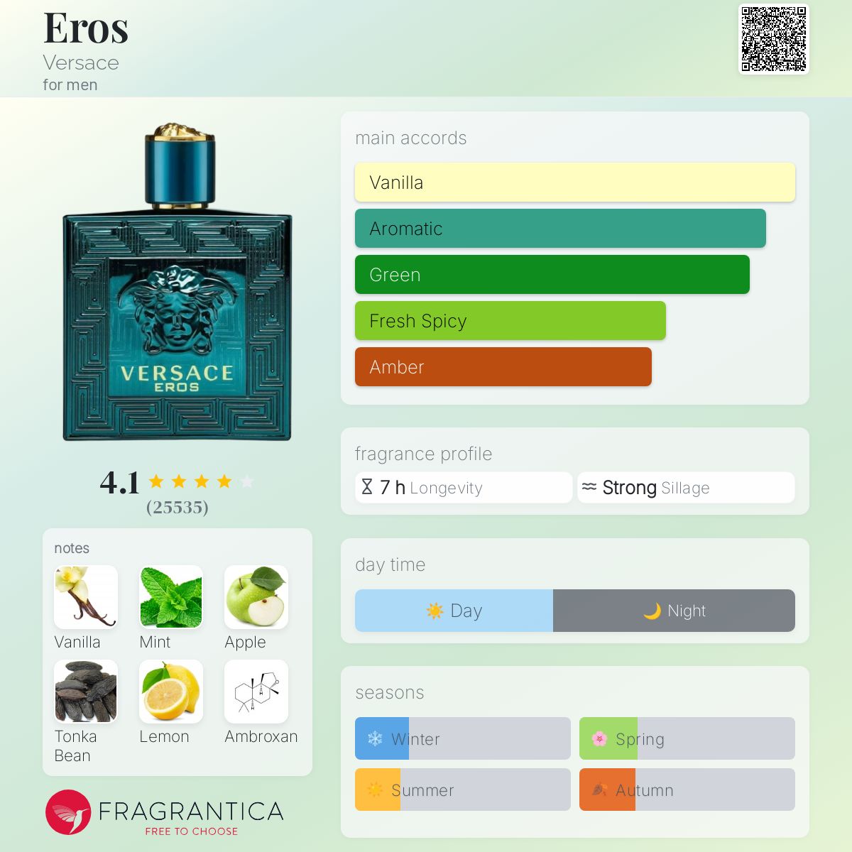 (DECANTS) VERSACE EROS EDT