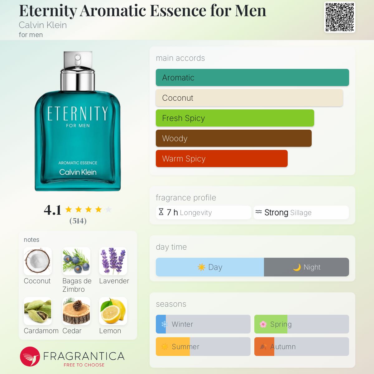 CK ETERNITY AROMATIC ESSENCE | 100ML - TESTER