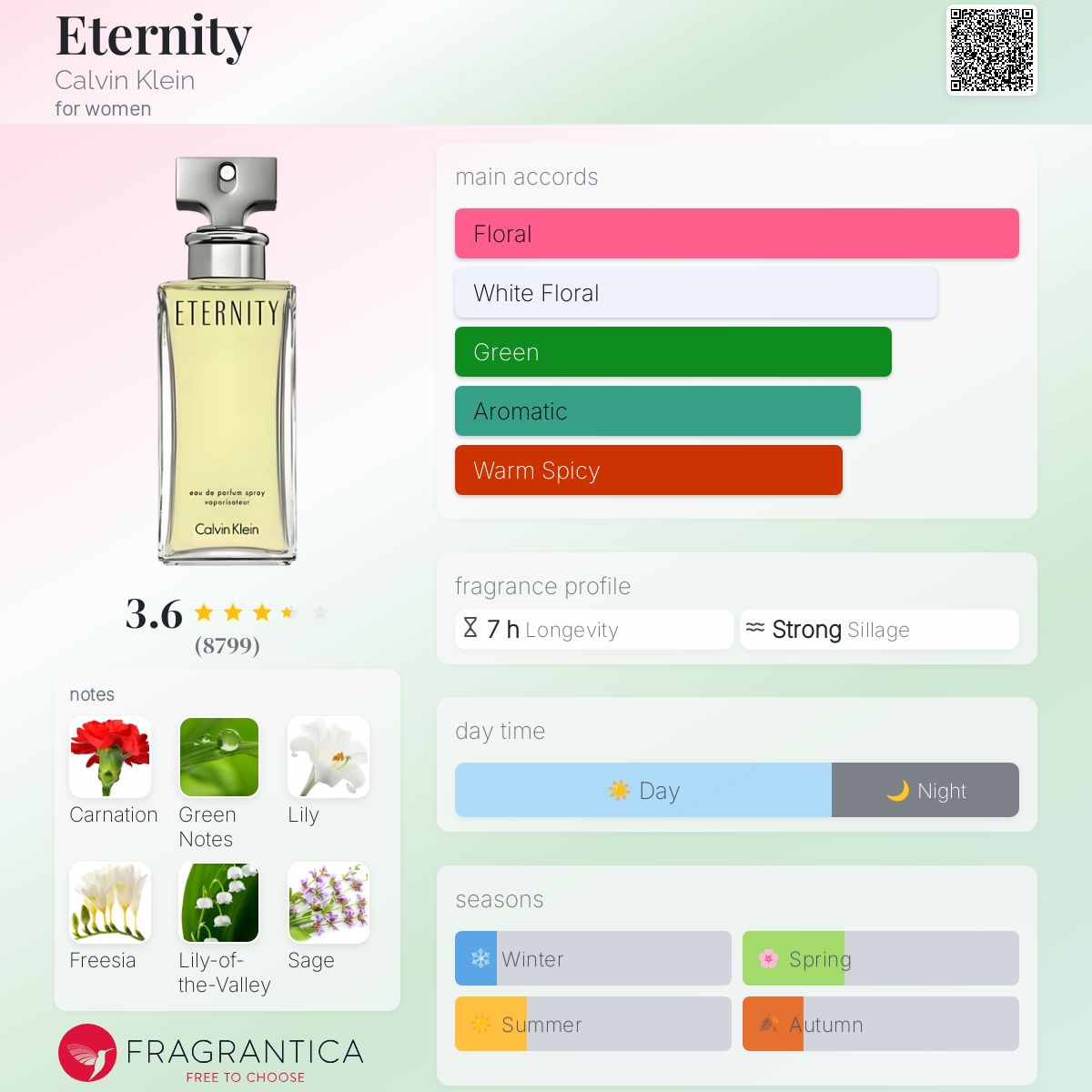 (DECANTS) CALVIN KLEIN ETERNITY - WOMEN