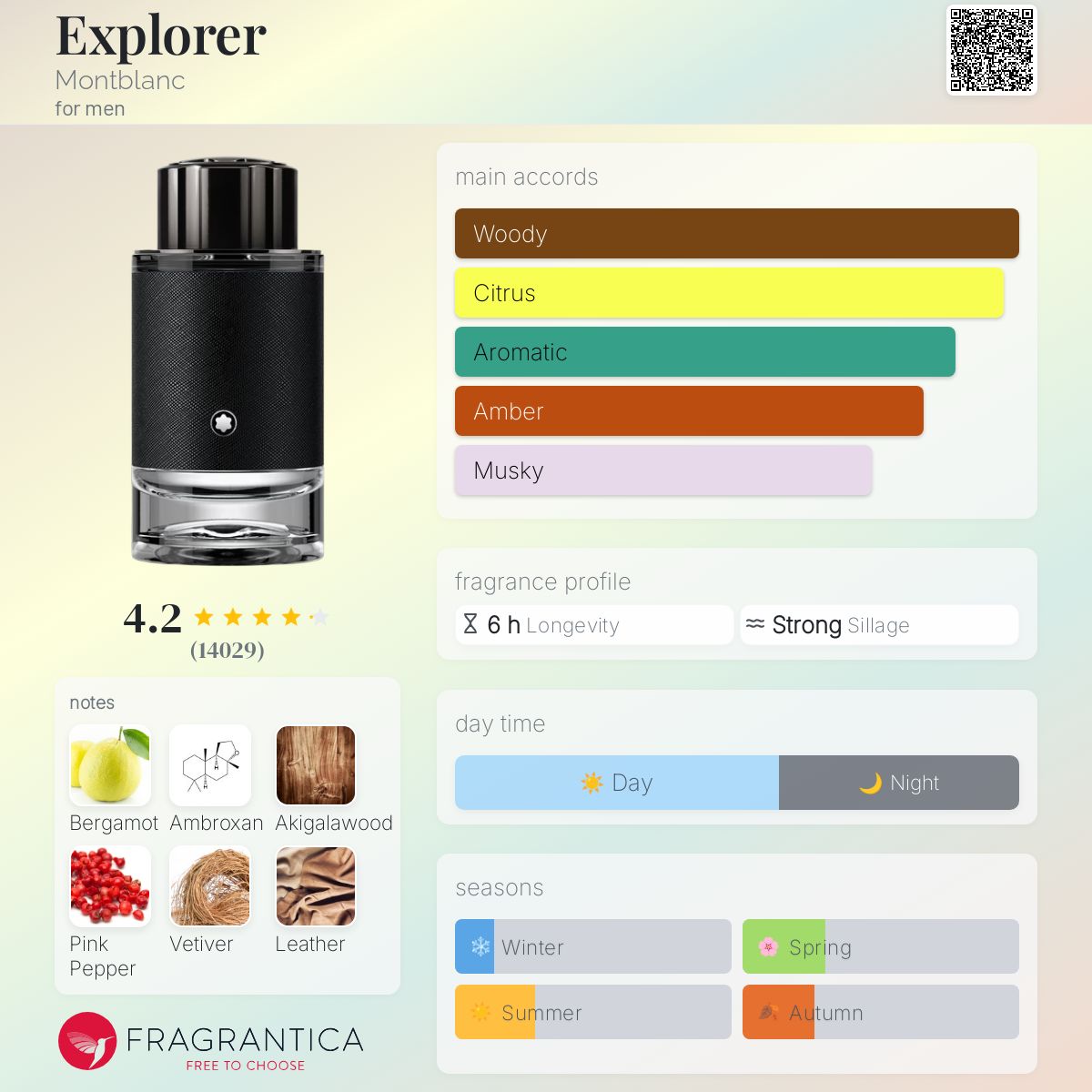 MONTBLANC EXPLORER EDP | 100ml - TESTER