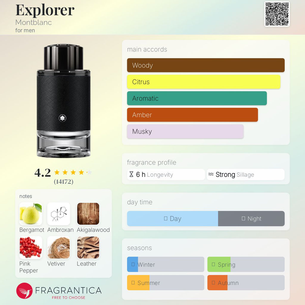 (DECANTS) MONTBLANC EXPLORER EDP