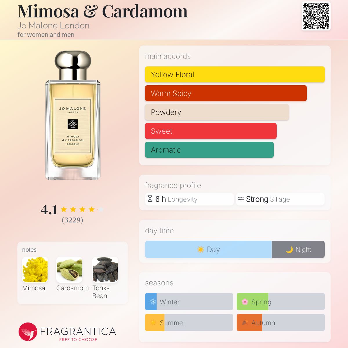 (DECANTS) JO MALONE MIMOSA & CARDAMOM