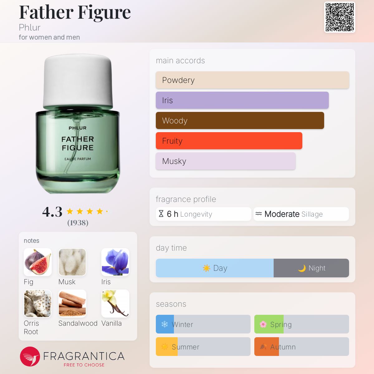 (PREORDER) PHLUR FATHER FIGURE  50ML - SEALED