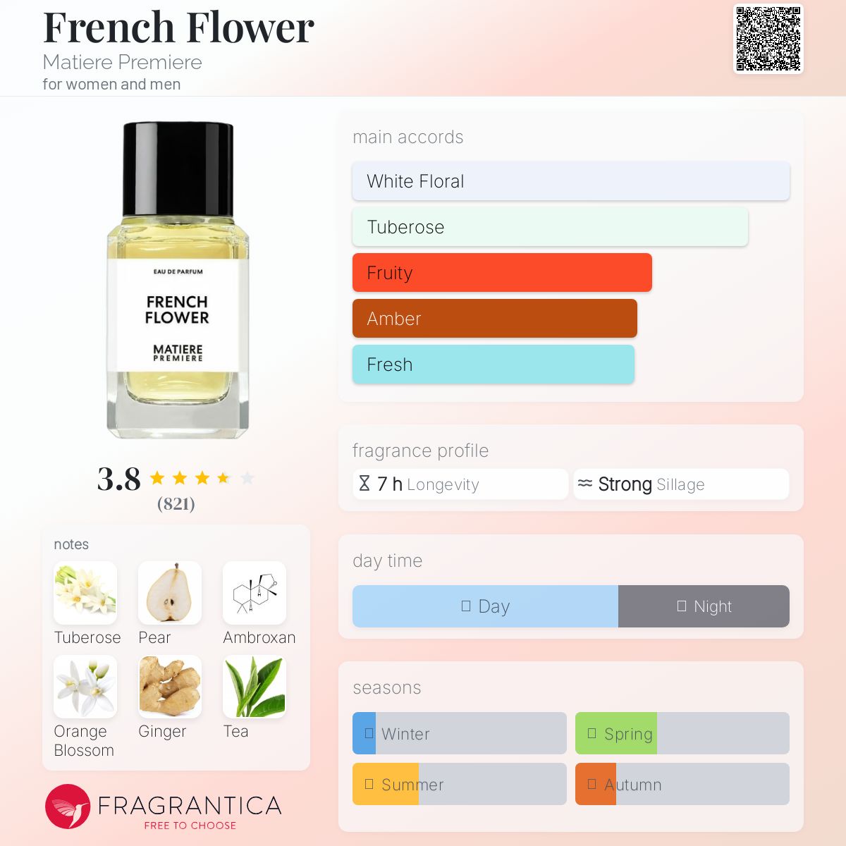 (FASTBREAK) MATIERE PREMIERE FRENCH FLOWER | 100ML - TESTER