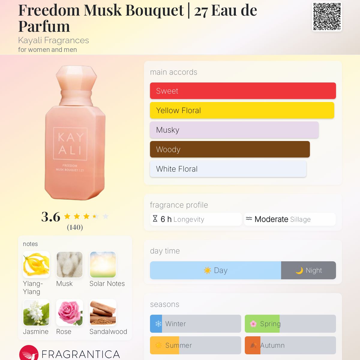 (PREORDER) KAYALI MUSK OBSESSIONS MINIS | SET (4x10ML)