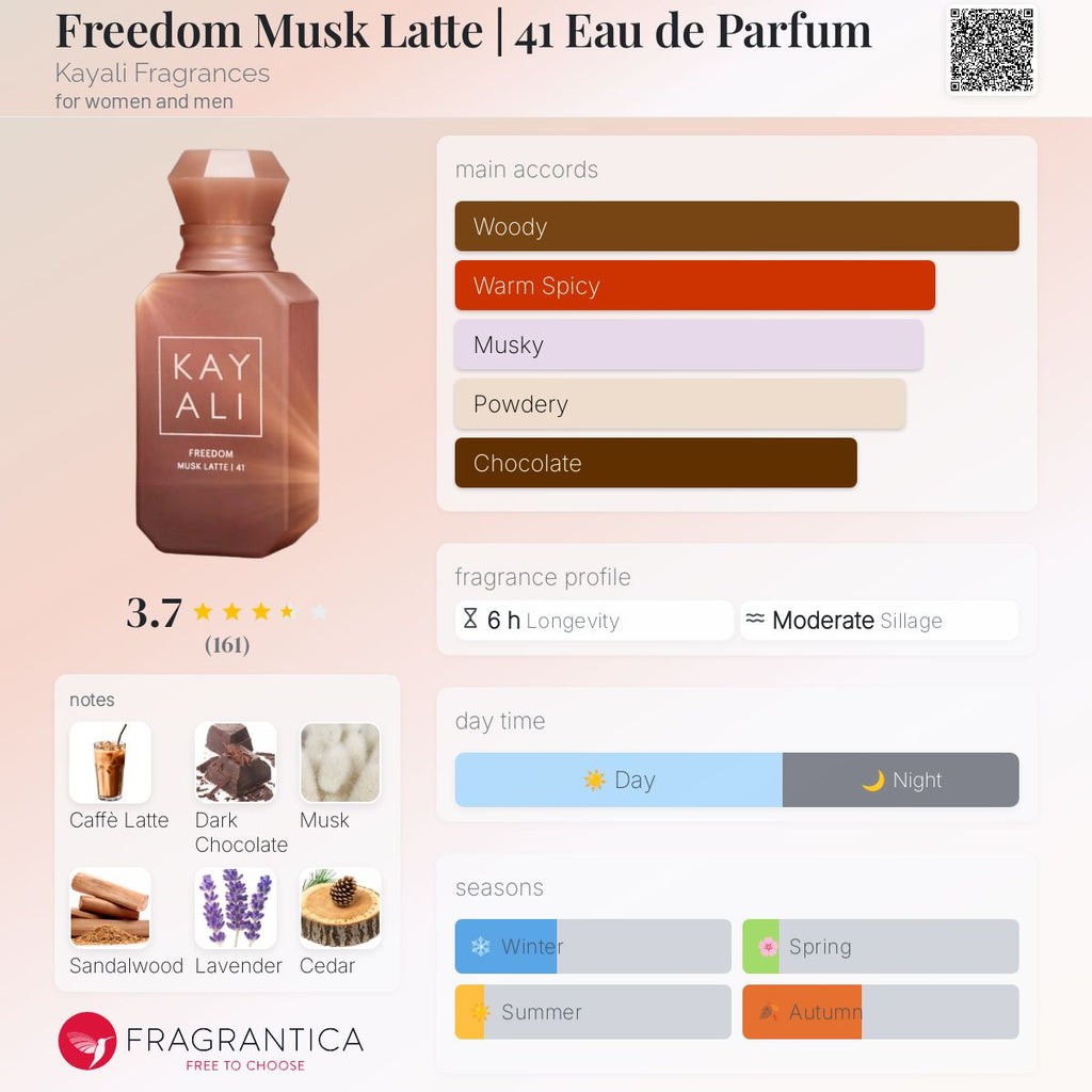 (PREORDER) KAYALI MUSK OBSESSIONS MINIS | SET (4x10ML)