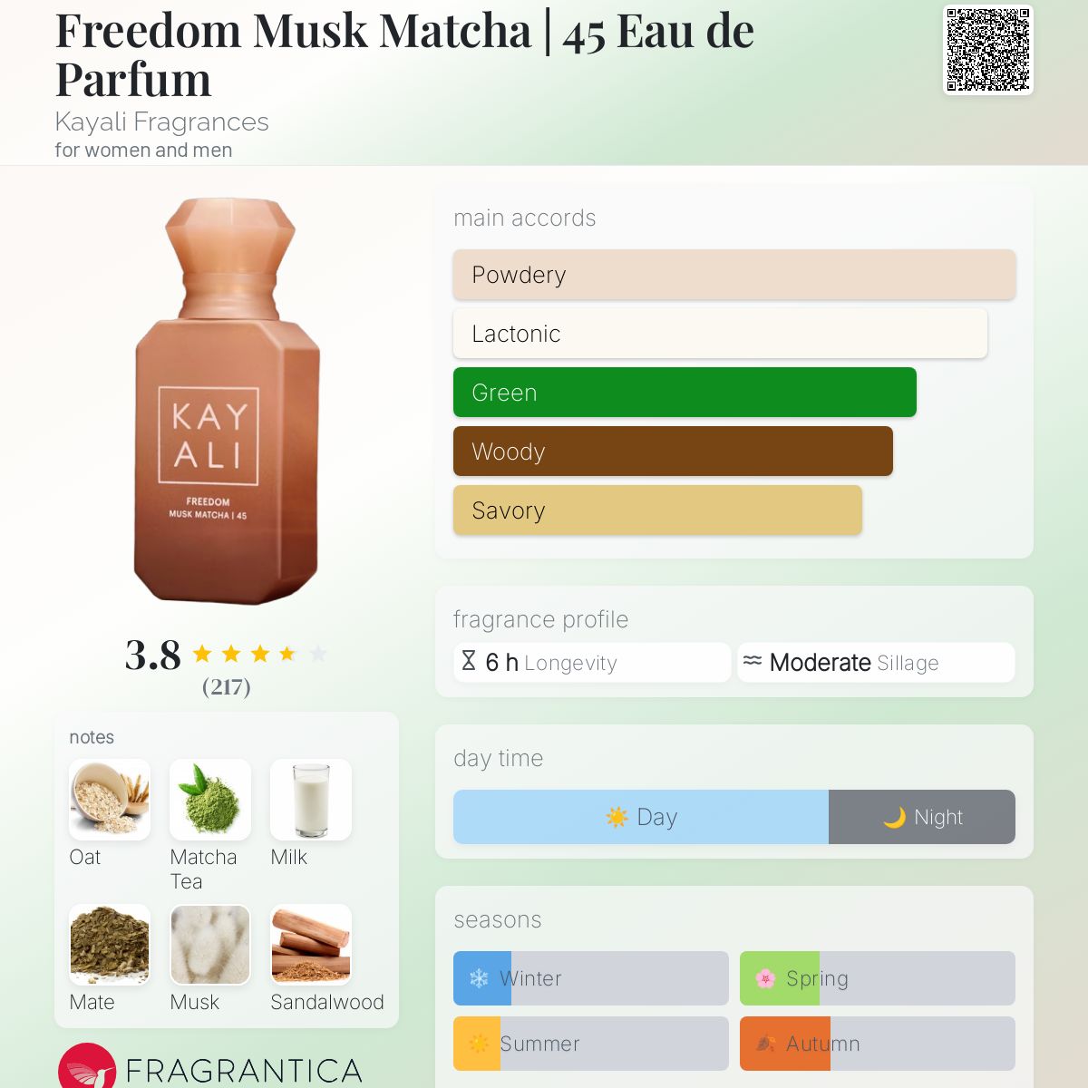 (PREORDER) KAYALI MUSK OBSESSIONS MINIS | SET (4x10ML)