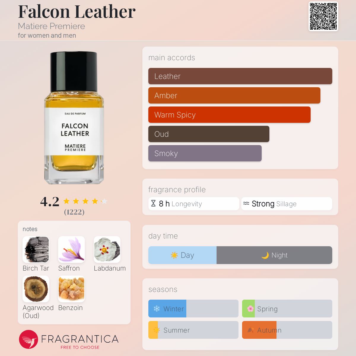 MATIERE PREMIERE FALCON LEATHER | 100ml - SEALED