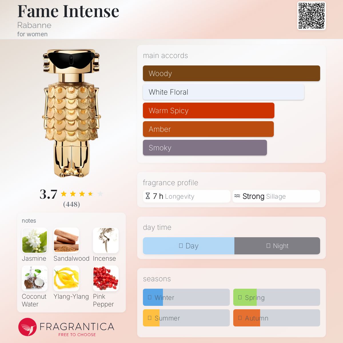 (PREORDER) PACO RABANNE FAME INTENSE | 200ML - REFILL