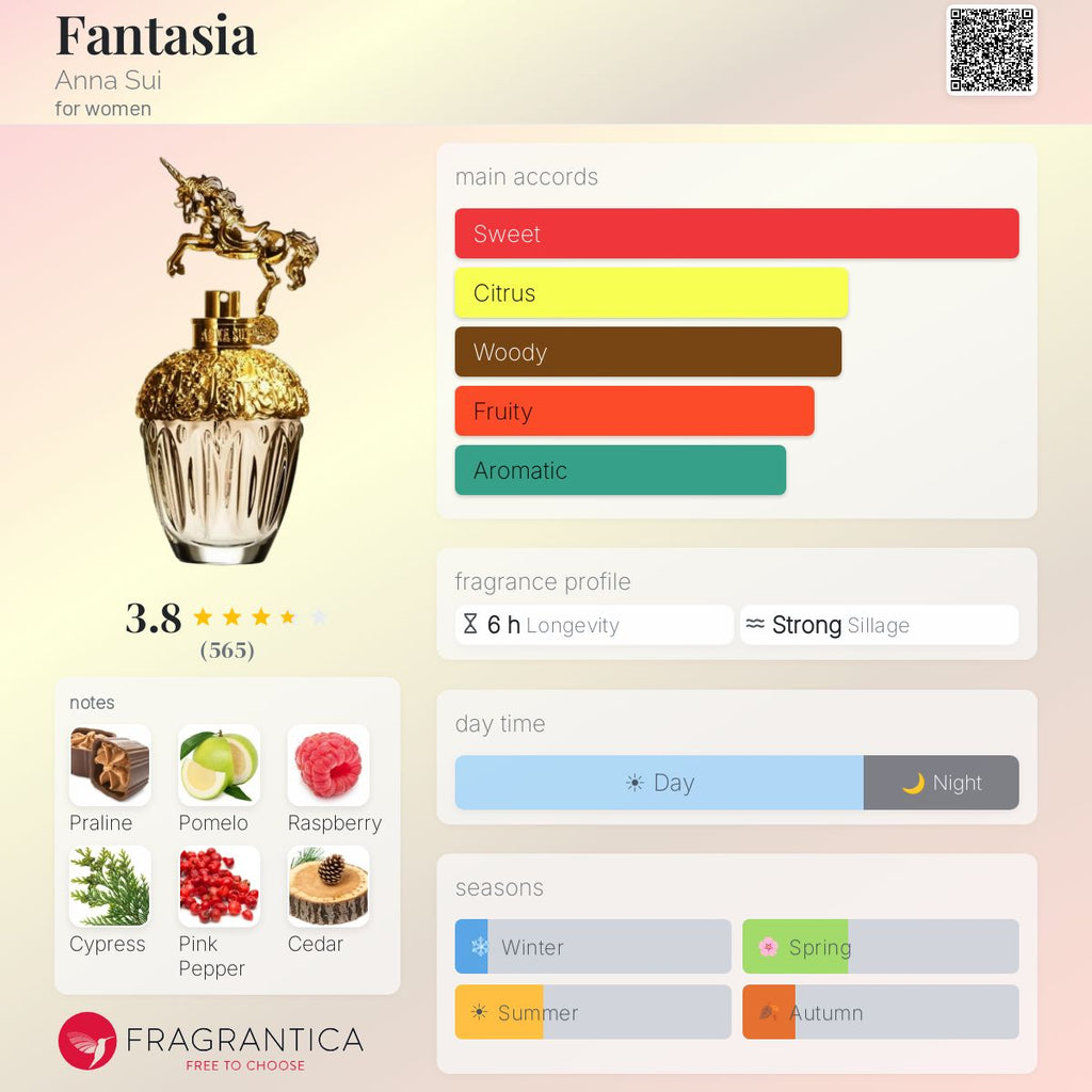 (PREORDER) ANNA SUI FANTASIA EDT | 50ML - SEALED
