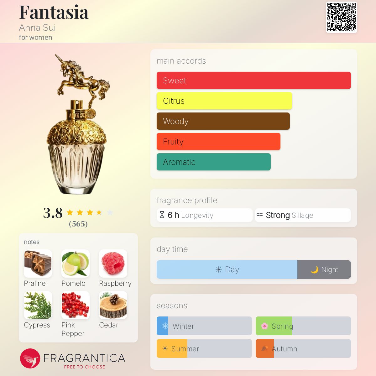 (PREORDER) ANNA SUI FANTASIA EDT | 50ML - SEALED