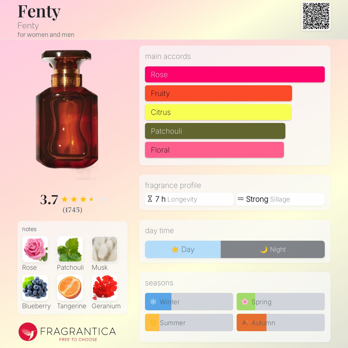 FENTY EDP | 1.5ml - VIAL