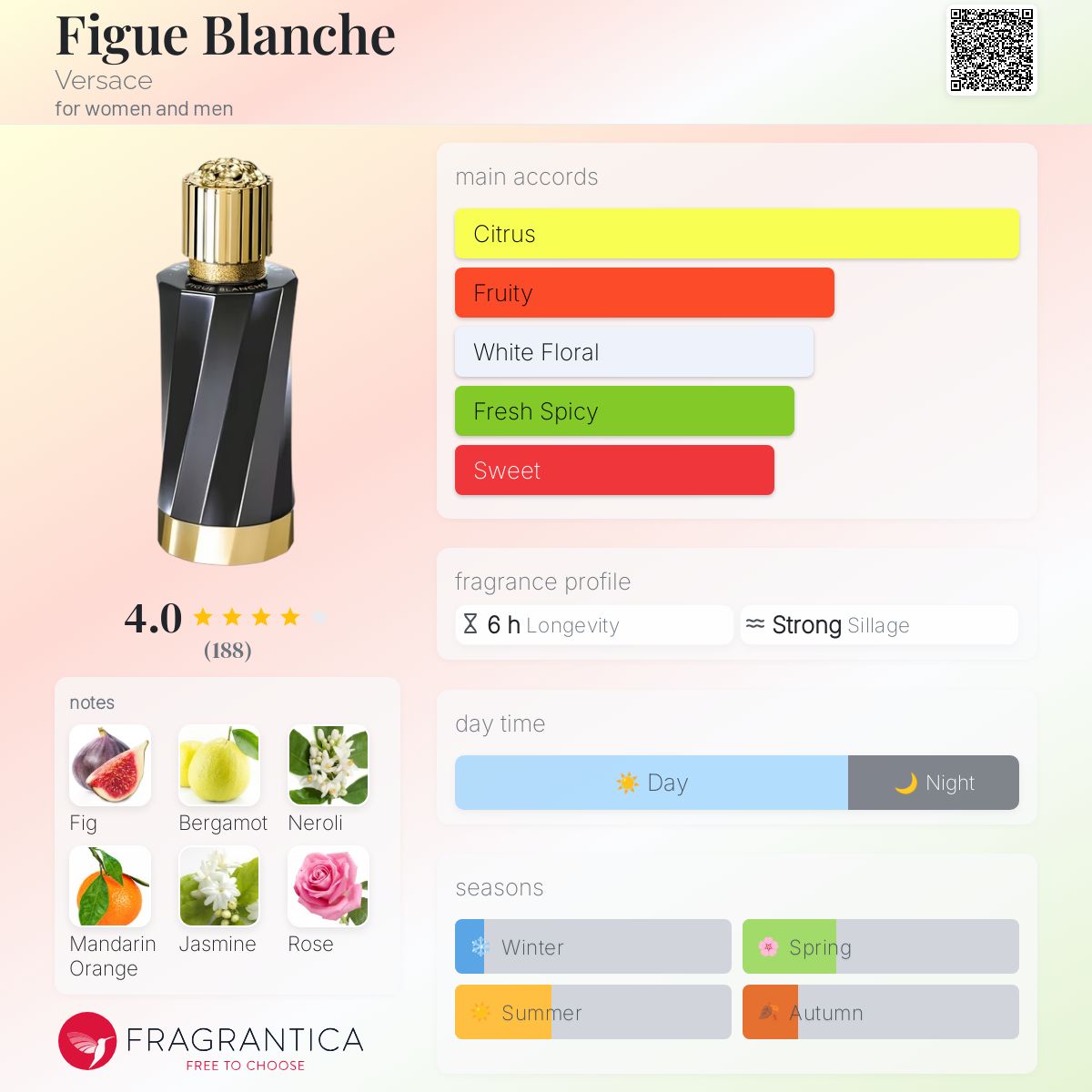 VERSACE ATELIER FIGUE BLANCHE/ 100ML- SEALED