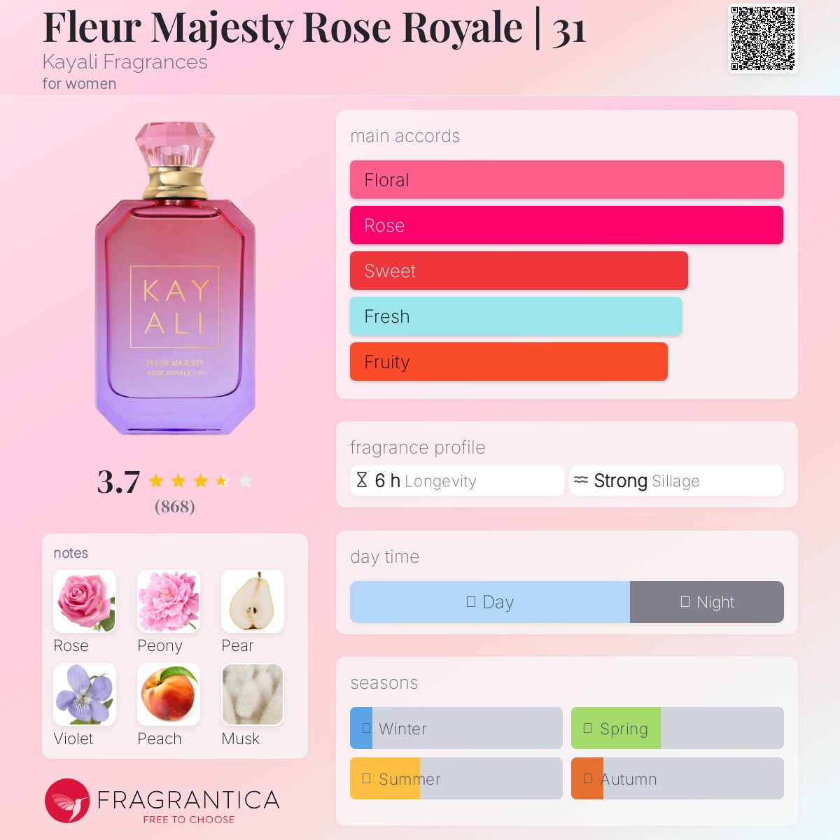 (PREORDER) KAYALI FLEUR MAJESTY ROSE ROYALE | 31 | 100ML - SEALED