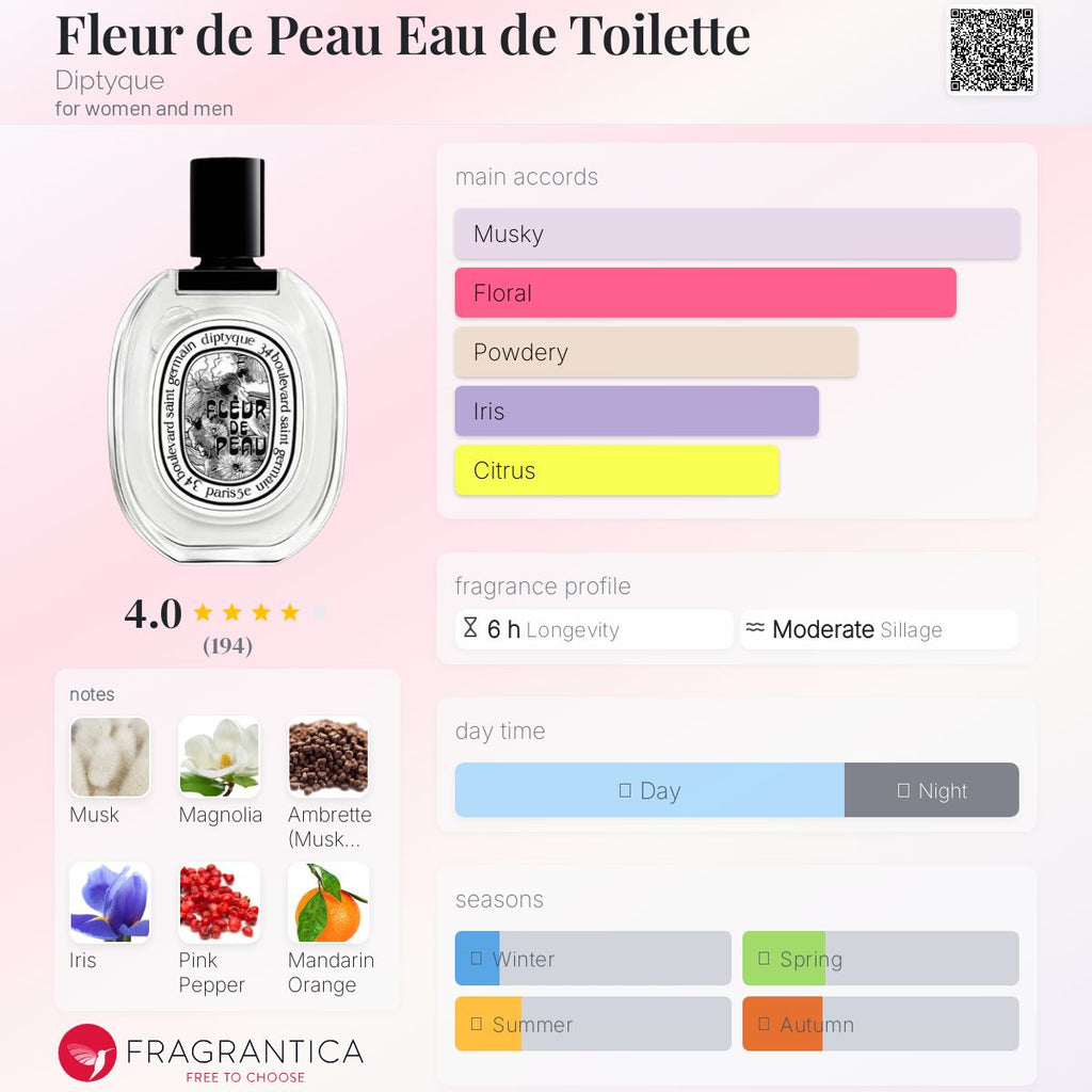 (PREORDER) DIPTYQUE FLEUR DE PEAU EDT | 100ML - SEALED
