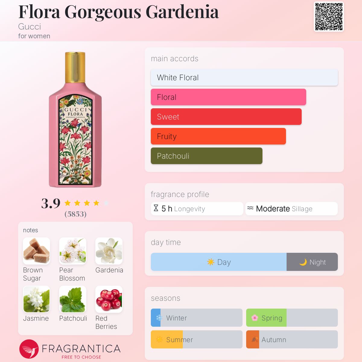 (PREORDER) GUCCI FLORA GORGEOUS GARDENIA EDP | 30ML - SEALED (DAMAGED BOX)