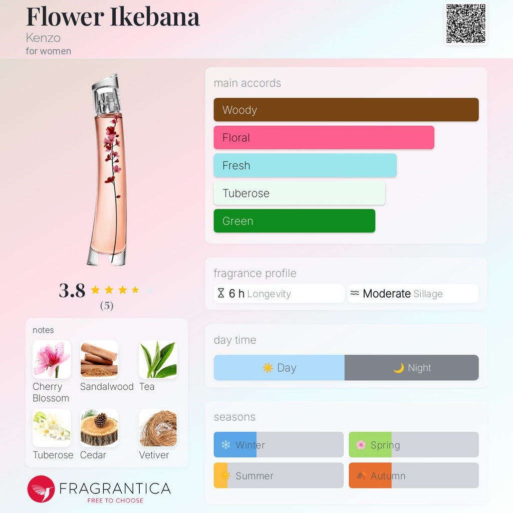 KENZO FLOWER IKEBANA | 10ML TRAVEL SPRAY