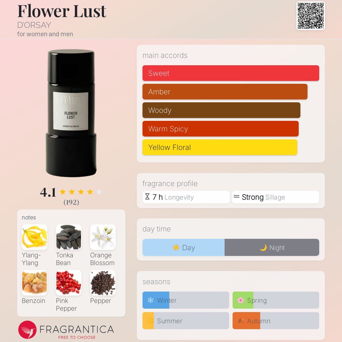 (PREORDER) D'ORSAY FLOWER LUST | 90ML - SEALED