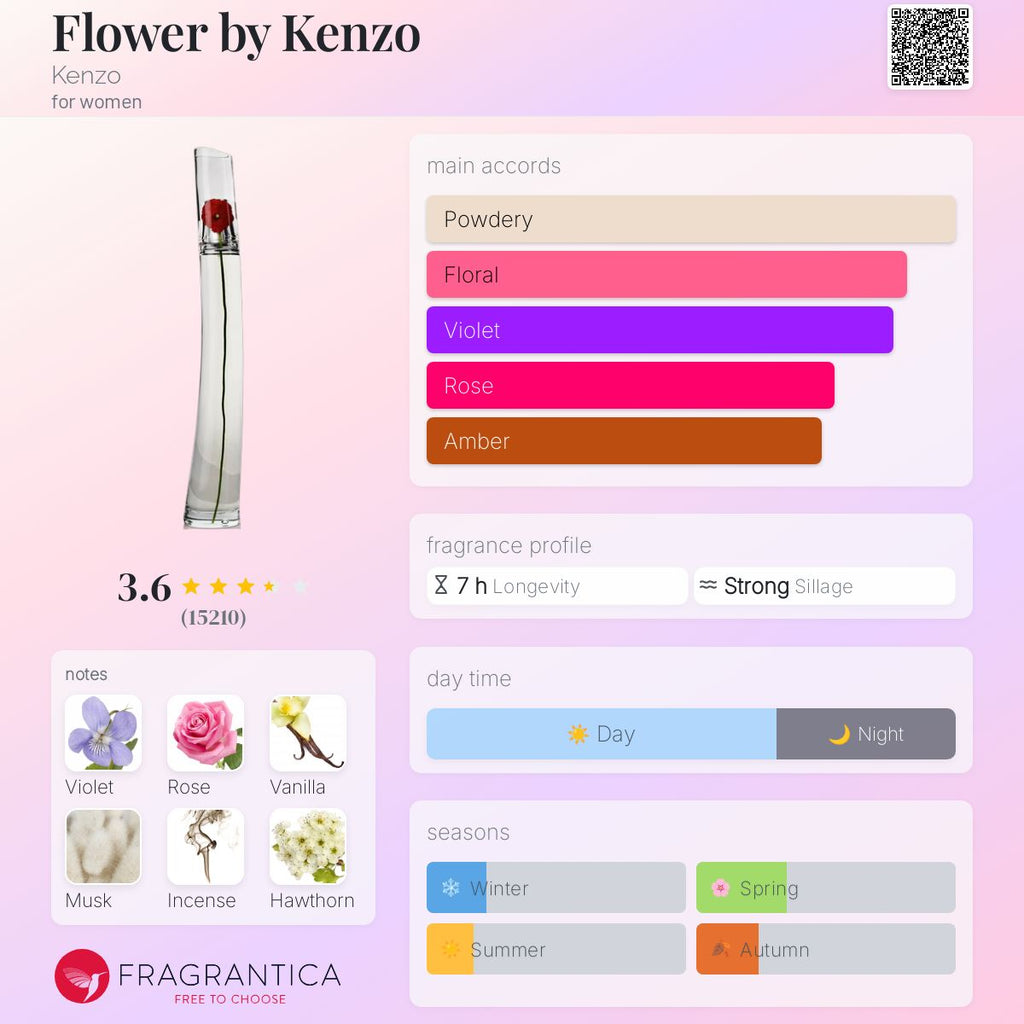 KENZO FLOWER EDP | 10ml TRAVEL SPRAY